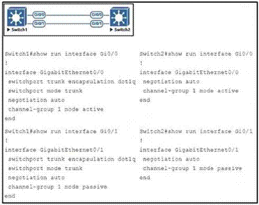 Cisco 350-401 image Question 451 115750 10102024232943000000