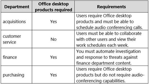 Microsoft MS-900 image Question 27 105465 10052024010627000000