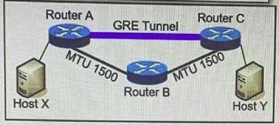 Cisco 350-401 image Question 137 115436 10102024232942000000