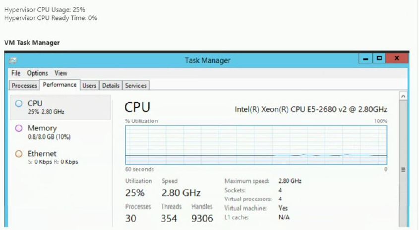 Nutanix NCS-Core image Question 79 82049 09232024013105000000
