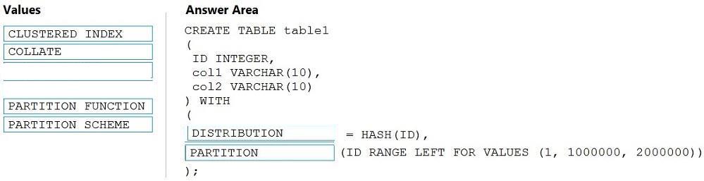 Question 88