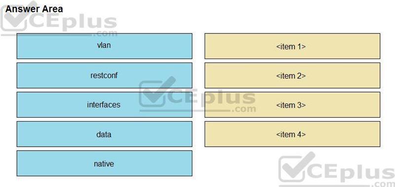 Cisco 350-901 image Question 22 118334 10102024113131000