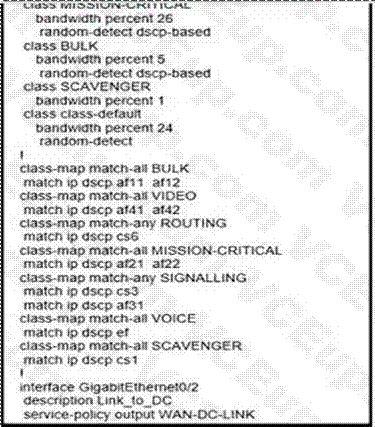 Cisco 300-420 image Question 107 112005 10072024005836000000