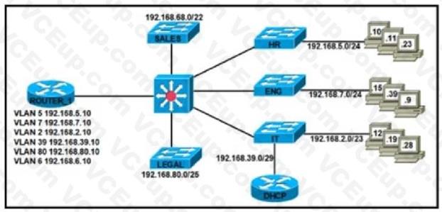 Cisco 300-410 image Question 520 111466 10072024005414000000