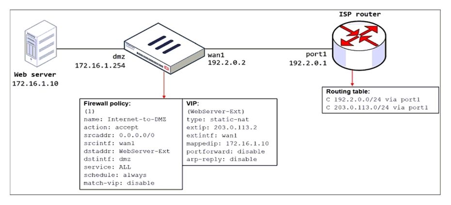 Fortinet NSE4_FGT-7.2 image Question 134 26207 09182024185939000000