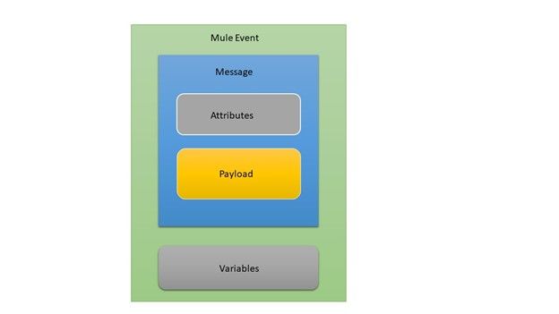 MuleSoft MCD - Level 1 image Question 30 explanation 52585 09182024213609000000