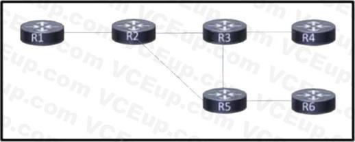 Cisco 350-501 image Question 294 116576 10102024233012000000