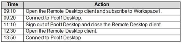 Microsoft AZ-140 image Question 10 90829 10022024021019000000