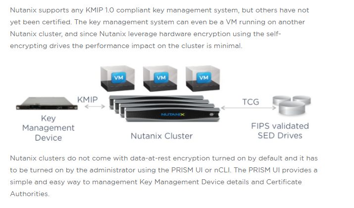 Nutanix NCS-Core image Question 54 explanation 82024 09232024013105000000