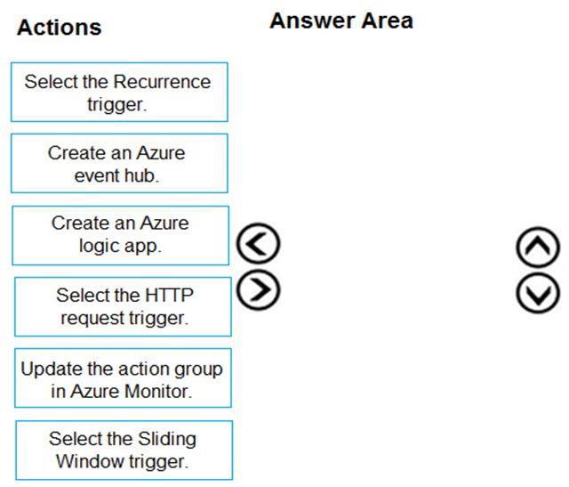 Question 202