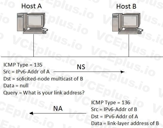 Huawei H12-261 image Question 96 32118 09182024192157000000