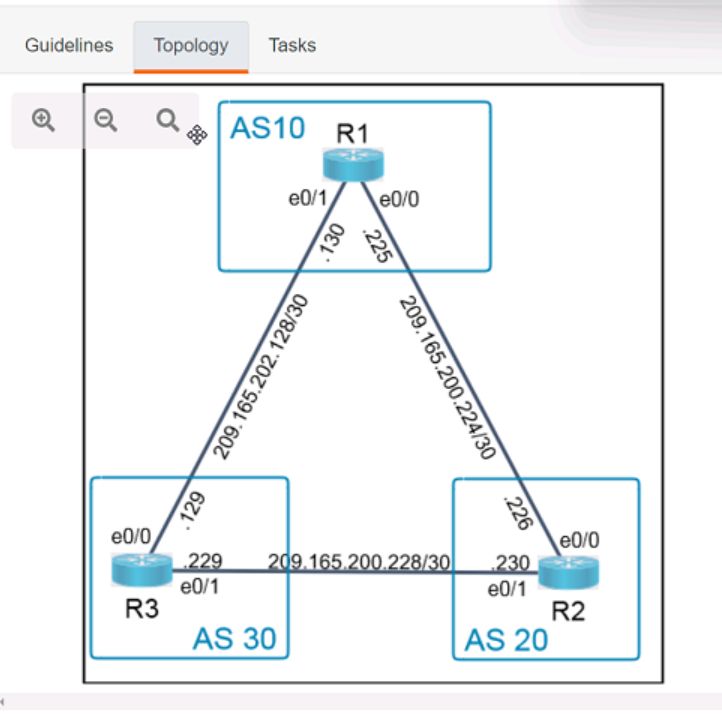 Cisco 350-401 image Question 979 116278 10102024232944000000