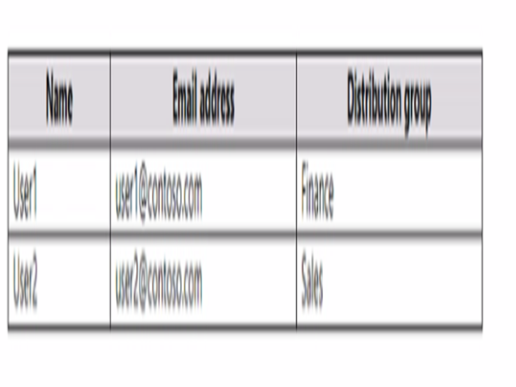 Microsoft SC-400 image Question 26 108501 10052024010923000000