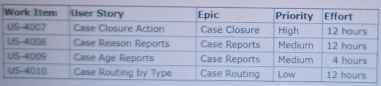 Salesforce Certified Business Analyst image Question 157 60328 09232024001933000000