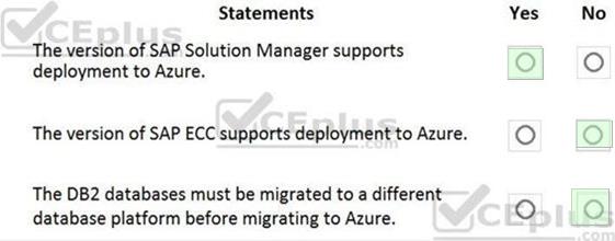 Microsoft AZ-120 image answer Question 37 86028 10022024014722000