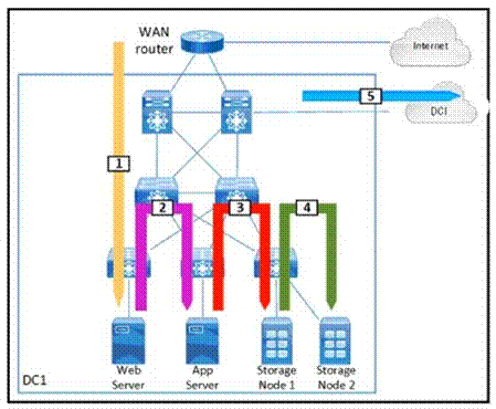 Cisco 350-601 image Question 71 116801 10102024233033000000