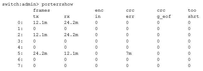 Network Appliance NS0-516 image Question 26 126955 11182024004446000000