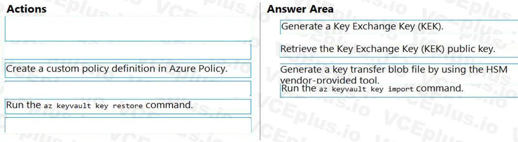 Question 125