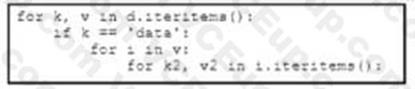 Cisco 350-901 image Question 220 118532 10102024233131000000
