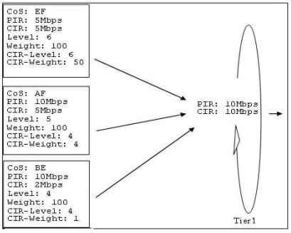 Nokia 4A0-107 image Question 104 80366 09232024011844000000