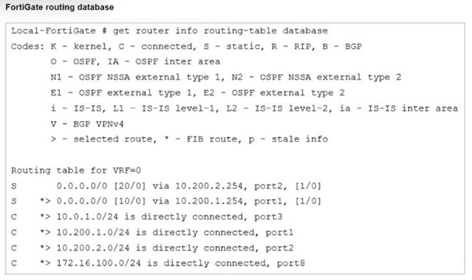 Fortinet FCP_FGT_AD-7.4 image Question 1 25928 09182024185827000000