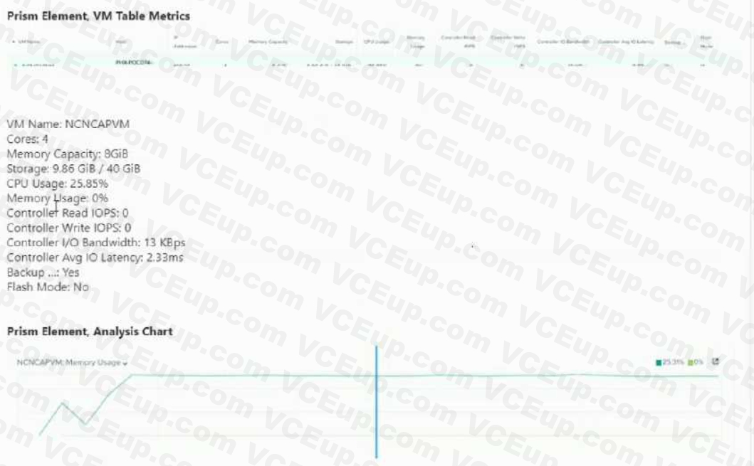 Nutanix NCM-MCI image Question 67 81079 09232024012917000000