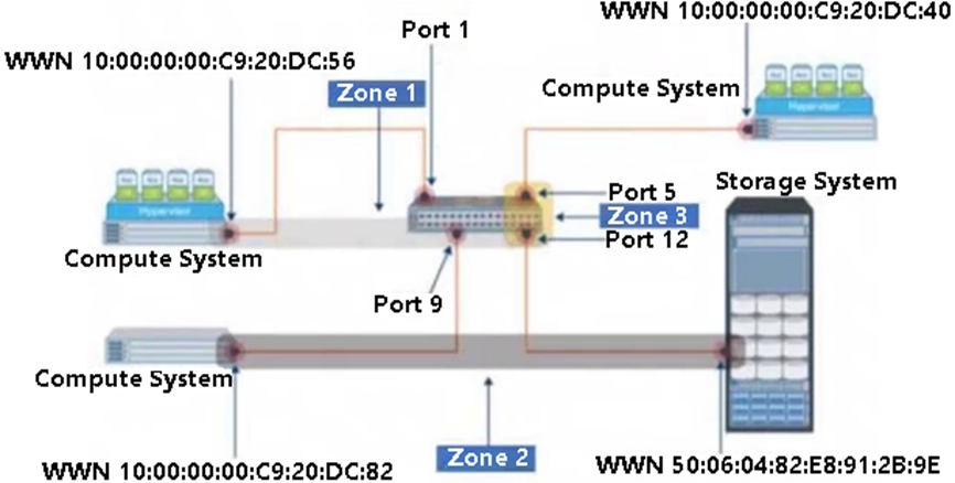 DELL D-ISM-FN-23 image Question 143 22339 09162024193523000000