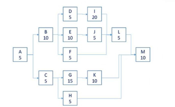CompTIA PK0-005 image Question 121 97011 10022024175307000000