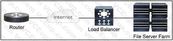 Cisco 350-901 image Question 78 118390 10102024233131000000