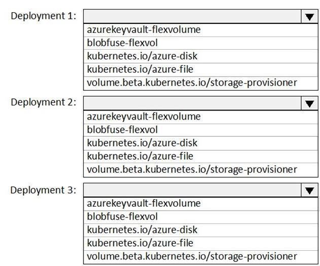 Microsoft AZ-400 image Question 34 87030 10022024015257000