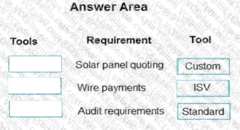 Question 252