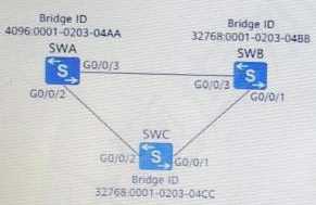 Huawei H12-811_V1.0 image Question 37 33612 09182024192851000000