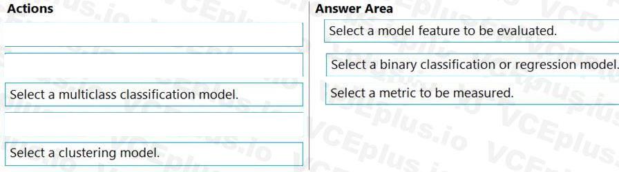Microsoft DP-100 image answer Question 54 146860 05072025011644000
