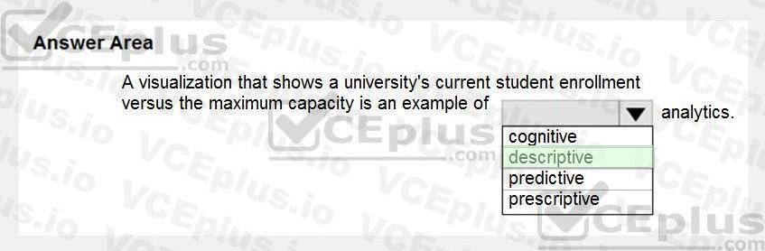 Microsoft DP-900 image answer Question 42 90658 10022024020007000