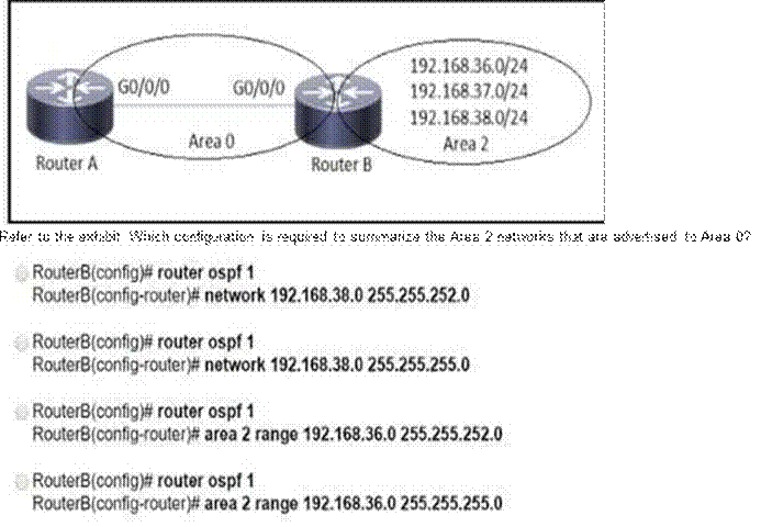 Cisco 350-401 image Question 555 115854 10102024232943000000