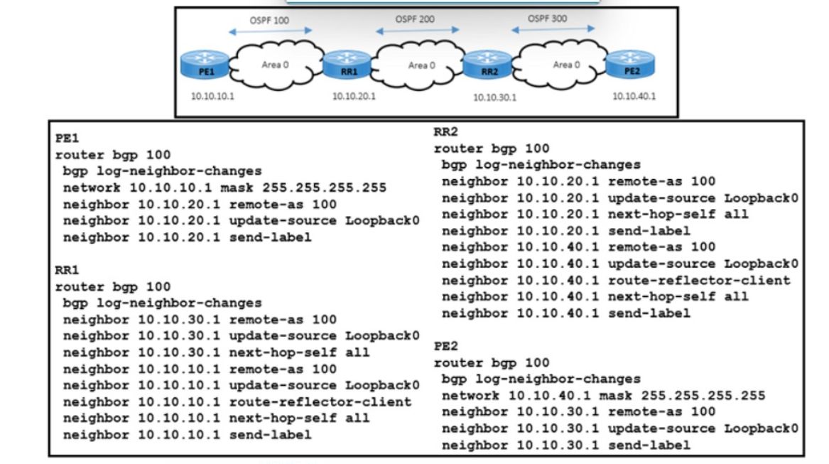 Cisco 300-510 image Question 174 63879133850154776659438