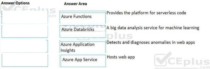 Microsoft AZ-900 image answer Question 3 89021 10022024015755000