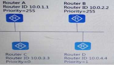 Huawei H12-811_V1.0 image Question 57 33632 09182024192851000000