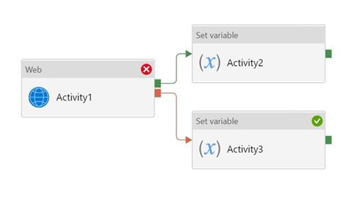 Microsoft DP-203 image Question 28 explanation 89642 10022024015850000000