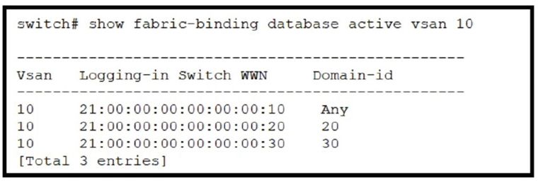 Cisco 350-601 image Question 442 117172 10102024233034000000