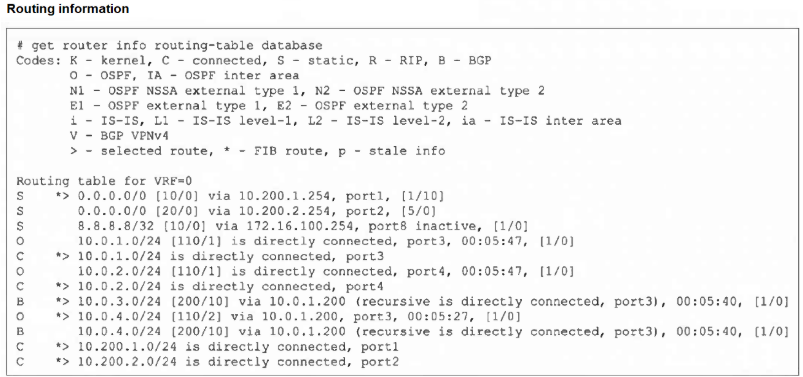 Fortinet FCSS_NST_SE-7.4 image Question 22 6388337080283685165111