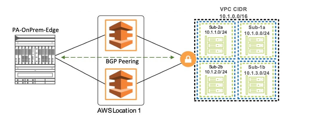 Palo Alto Networks PSE-PrismaCloud image Question 40 63875089319468887636845