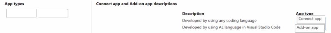 Microsoft MB-820 image answer Question 17 103280 10052024010327000