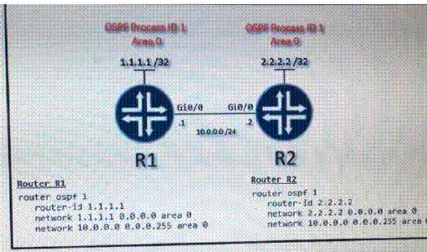 Cisco 350-401 image Question 94 115393 10102024232942000000