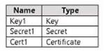 Microsoft AZ-500 image Question 52 87563 10022024015441000000