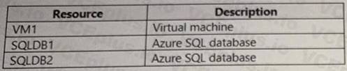 Microsoft AZ-720 image Question 58 88160 10022024015601000000