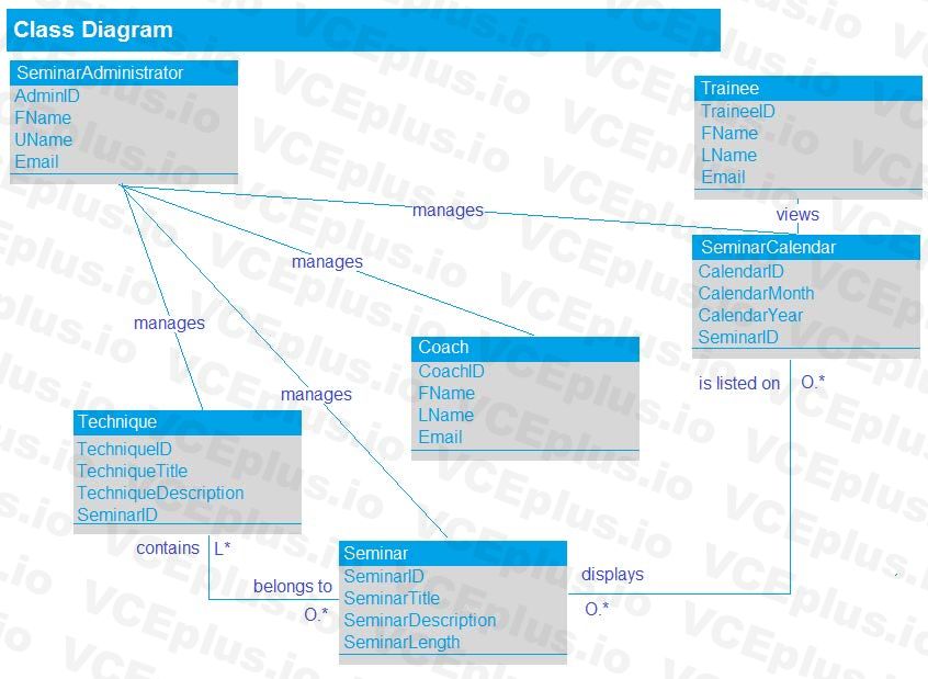 IIBA CBAP image Question 405 40659 09182024210130000000