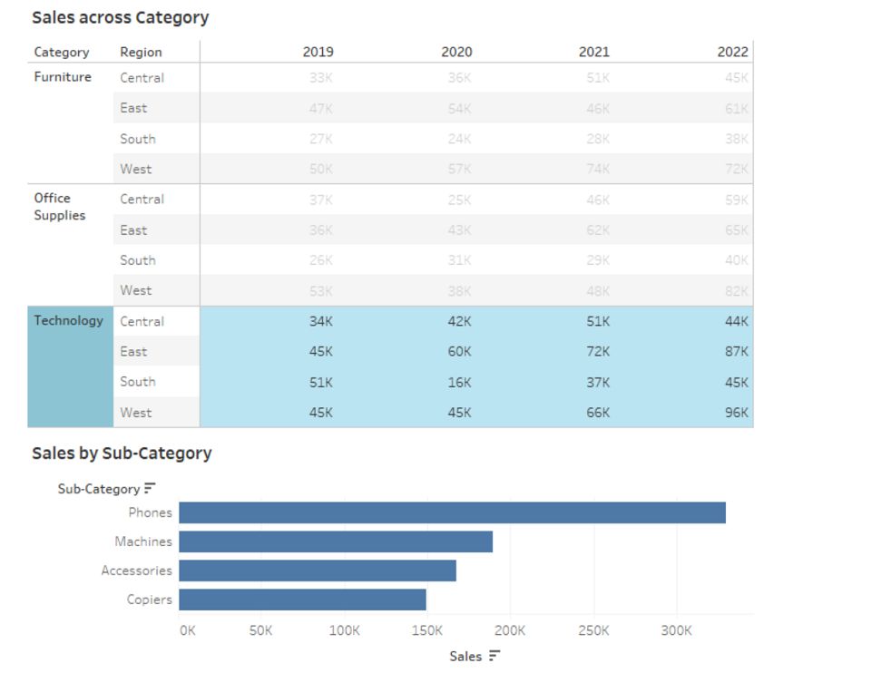 Tableau TDA-C01 image Question 56 76279 09232024004731000000