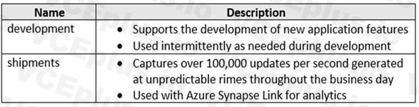 Microsoft DP-420 image Question 61 90193 10022024015919000000