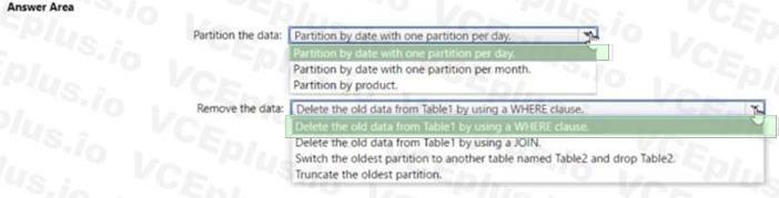 Question 259